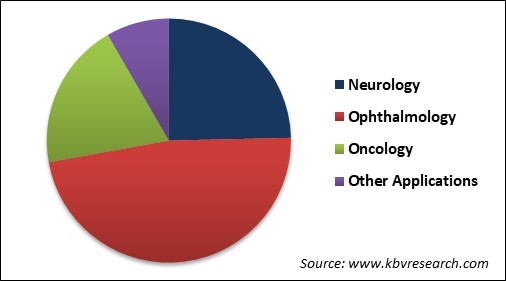 Pupillometer Market Share