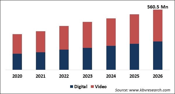 Pupillometer Market Size