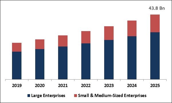 Push to Talk Market Size