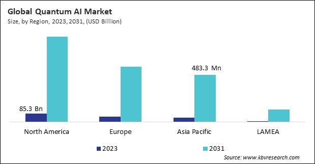 Quantum AI Market Size - By Region