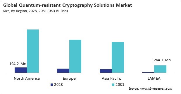 Quantum-resistant Cryptography Solutions Market Size - By Region