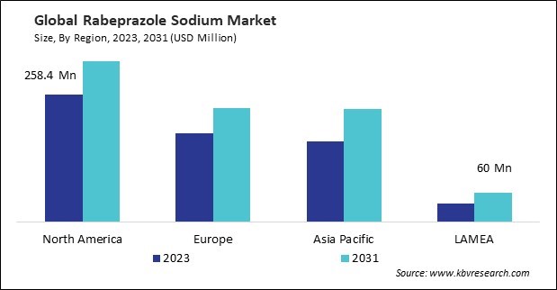 Rabeprazole Sodium Market Size - By Region