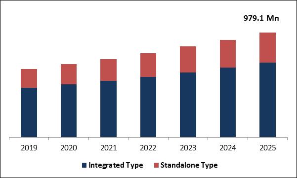 Radiology Information System Market Size