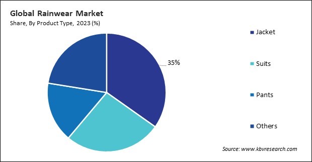 Rainwear Market Share and Industry Analysis Report 2023