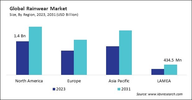 Rainwear Market Size - By Region