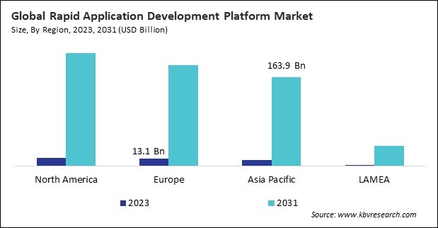 Rapid Application Development Platform Market Size - By Region