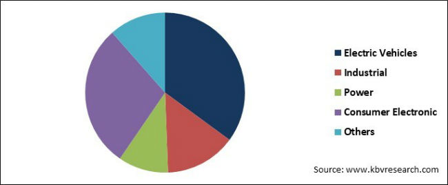 Rechargeable Poly Lithium-Ion Battery Market Share