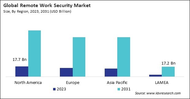 Remote Work Security Market Size - By Region