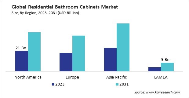 Residential Bathroom Cabinets Market Size - By Region