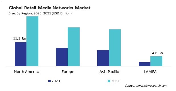 Retail Media Networks Market Size - By Region