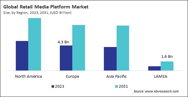 Retail Media Platform Market Size - By Region