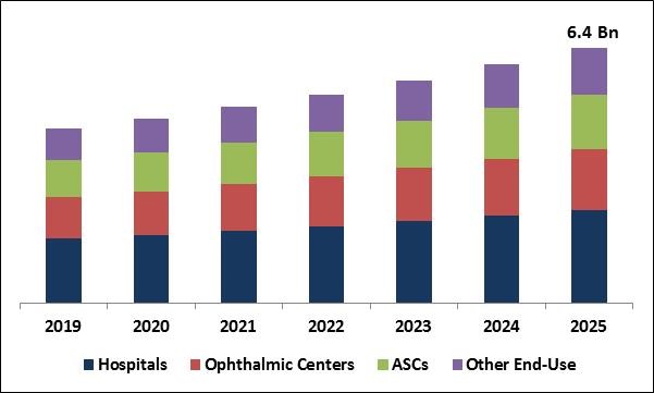 Retinal Imaging Devices Market Size