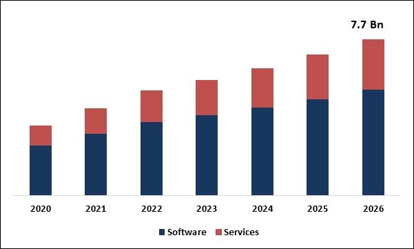 Revenue Assurance Market Size