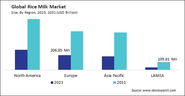 Rice Milk Market Size - By Region