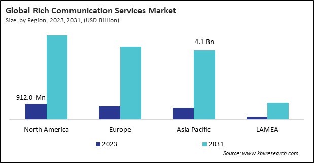 Rich Communication Services Market Size - By Region