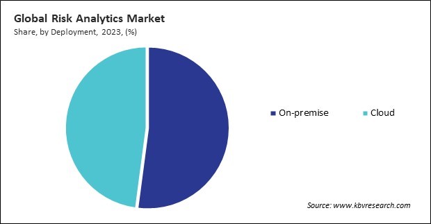 Risk Analytics Market Share and Industry Analysis Report 2023