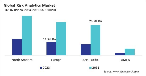 Risk Analytics Market Size - By Region