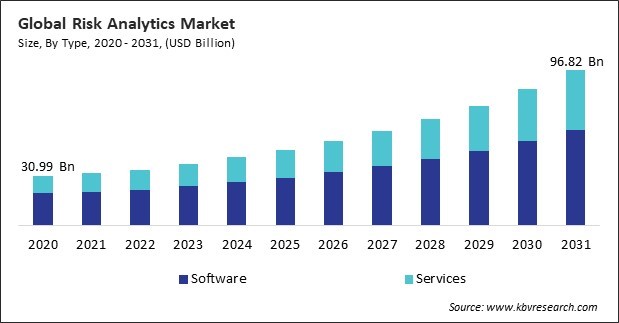 Risk Analytics Market Size - Global Opportunities and Trends Analysis Report 2020-2031