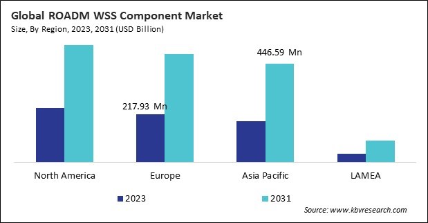 ROADM WSS Component Market Size - By Region