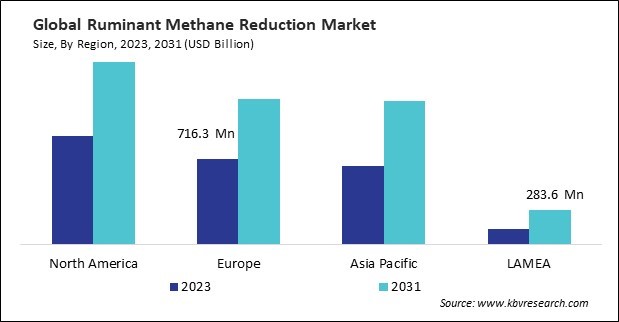 Ruminant Methane Reduction Market Size - By Region