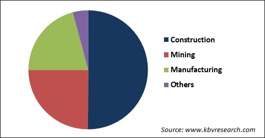 Safety Helmet Market Share