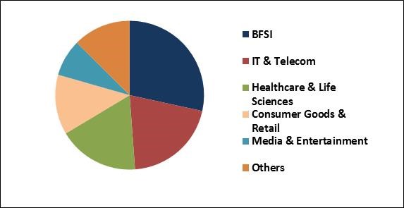 Sales Intelligence Market Share