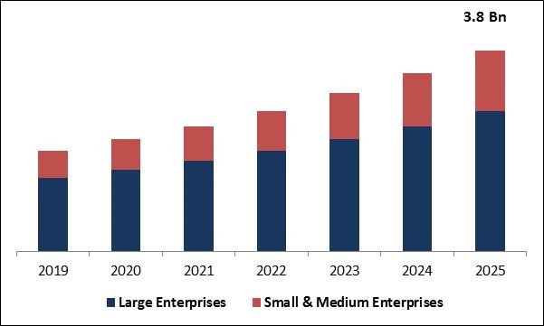 Sales Intelligence Market Size