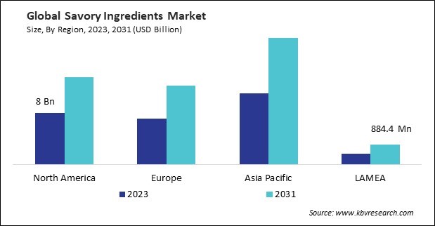 Savory Ingredients Market Size - By Region