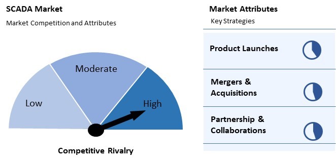 SCADA Market Competition and Attributes