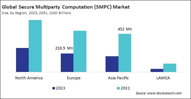 Secure Multiparty Computation (SMPC) Market Size - By Region