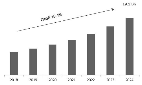 KBV Research Analysis