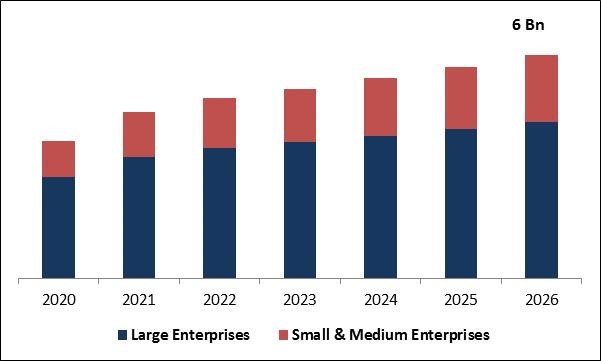 Security Information and Event Management Market Size