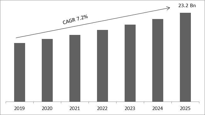 Security Paper Market Size