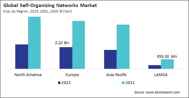 Self-Organizing Networks Market Size - By Region