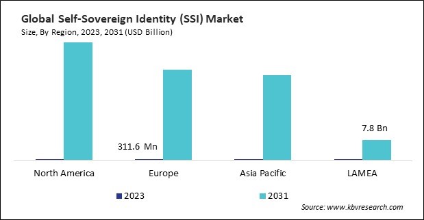 Self-Sovereign Identity (SSI) Market Size - By Region