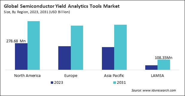 Semiconductor Yield Analytics Tools Market Size - By Region