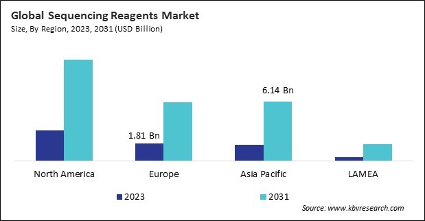 Sequencing Reagents Market Size - By Region