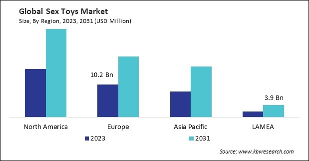 Sex Toys Market Size - By Region