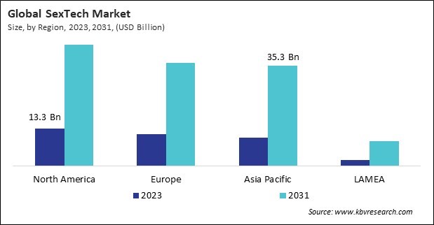 SexTech Market Size - By Region