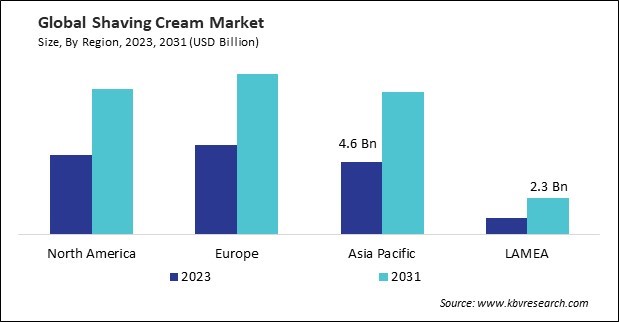 Shaving Cream Market Size - By Region