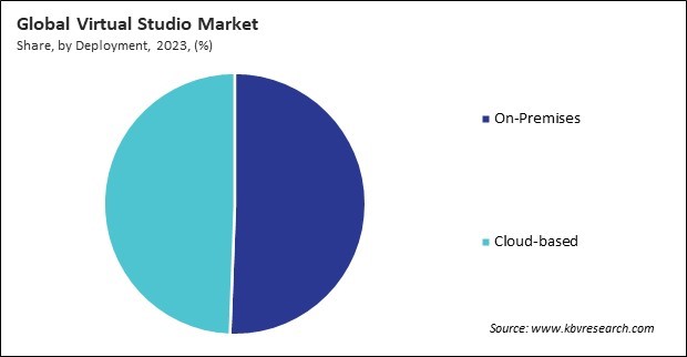 Silicone Oil Market Share and Industry Analysis Report 2023