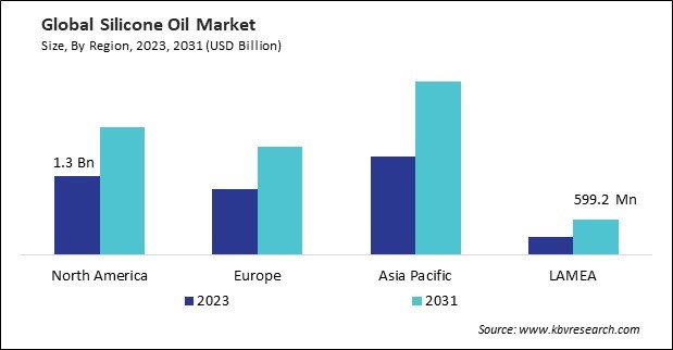 Silicone Oil Market Size - By Region