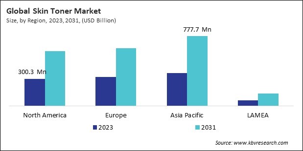 Skin Toner Market Size - By Region