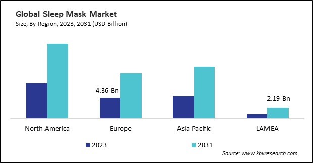 Sleep Mask Market Size - By Region