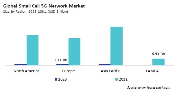 Small Cell 5G Network Market Size - By Region