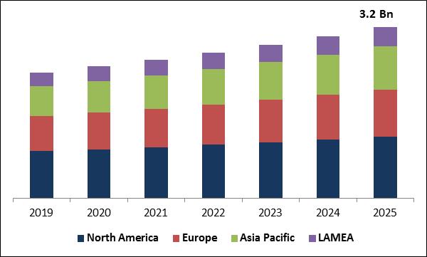 Smart Biopsy Market Size