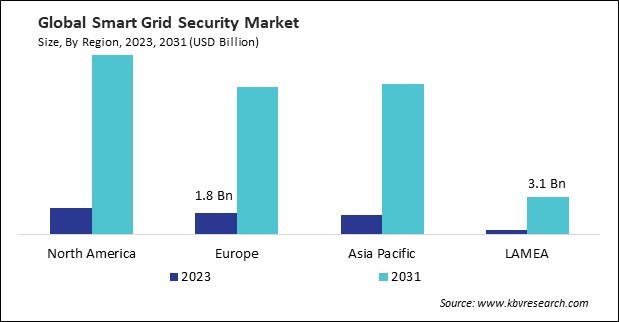 Smart Grid Security Market Size - By Region