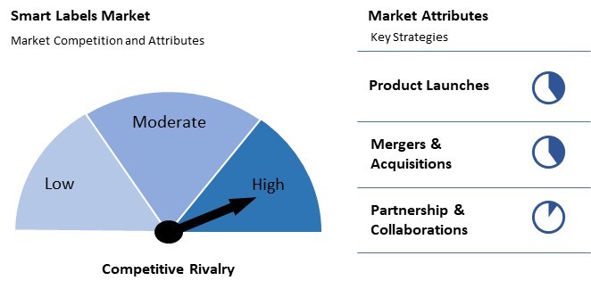 Smart Labels Market Competition and Attributes