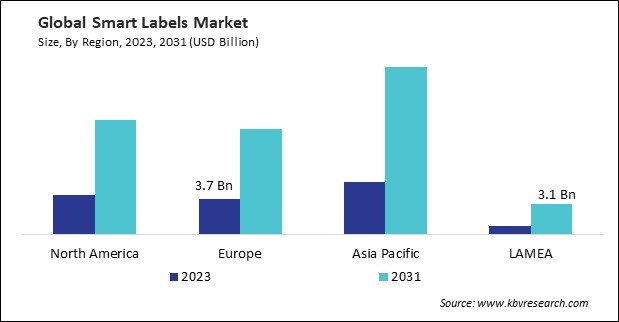 Smart Labels Market Size - By Region