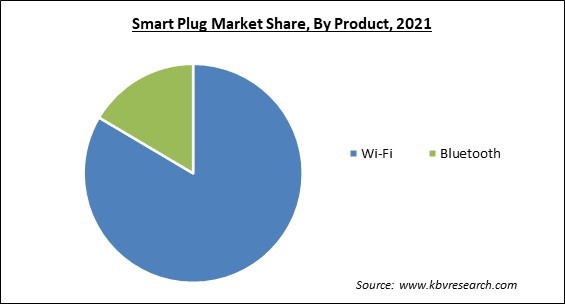 Smart Plug Market Share and Industry Analysis Report 2021